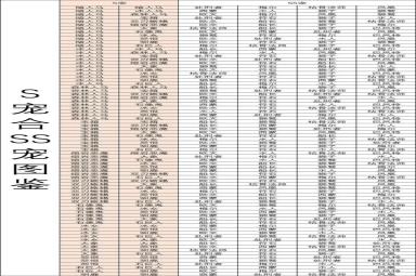 《疯狂骑士团》坐骑合成攻略图