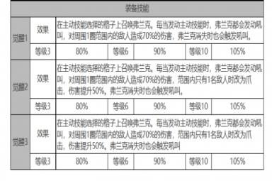《白夜极光》贝泽丽角色面板数据一览