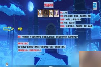 《原神》3.6草神纳西妲配队攻略