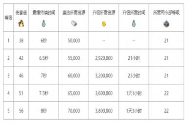 《海岛奇兵》震爆地雷介绍