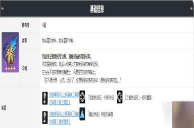 崩坏星穹铁道铁卫勋章获得攻略