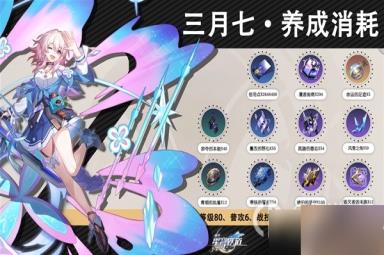 崩坏星穹铁道1.0存护角色满级养成材料介绍