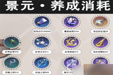 崩坏星穹铁道全角色升级材料汇总