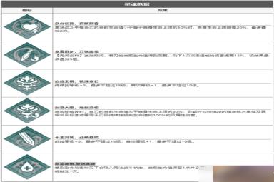 崩坏星穹铁道刃怎么样