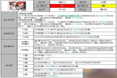 白夜极光醒山强度怎么样 白夜极光sinsa人物介绍