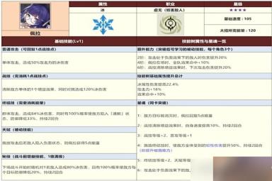 崩坏星穹铁道三测全四星角色数据一览