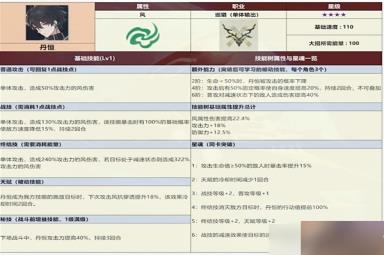 崩坏星穹铁道三测全四星角色数据一览