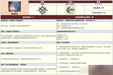 崩坏星穹铁道三测全四星角色数据一览