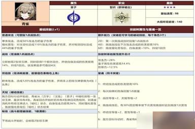 崩坏星穹铁道三测全四星角色数据一览