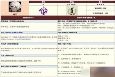 崩坏星穹铁道三测全四星角色数据一览