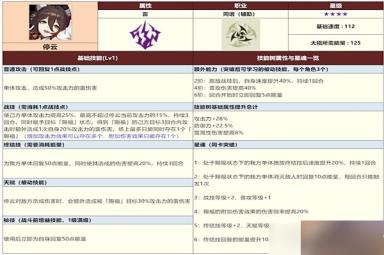 崩坏星穹铁道三测全四星角色数据一览