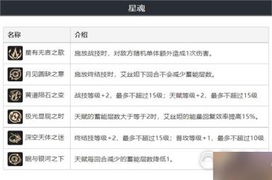 崩坏星穹铁道艾丝妲技能分析及配装分享