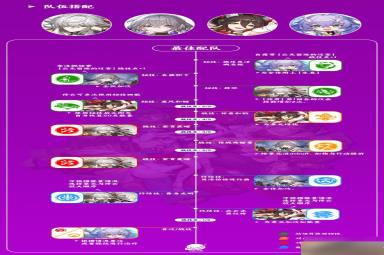 崩坏星穹铁道停云遗器词条光锥推荐 停云晋阶技能材料介绍