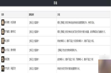 崩坏星穹铁道停云遗器词条光锥推荐 停云晋阶技能材料介绍