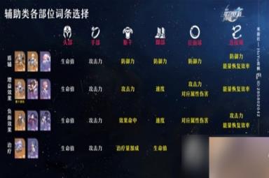 《崩坏星穹铁道》各部位词条一览