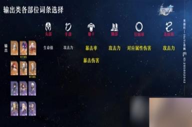 《崩坏星穹铁道》各部位词条一览