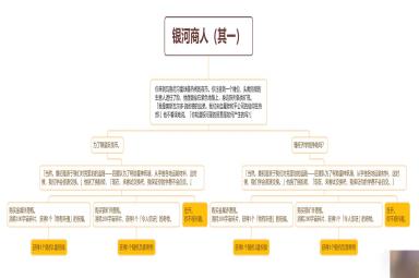 《崩坏星穹铁道》银河商人事件选择攻略一览