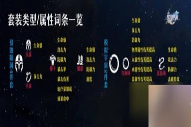 《崩坏星穹铁道》各部位词条一览