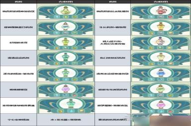 《原神》熠金妙剂活动药剂合成配方汇总