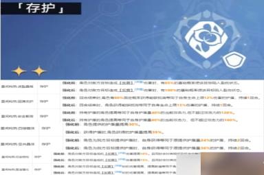 崩坏星穹铁道模拟宇宙第七关怎么过 崩坏星穹铁道模拟宇宙第七关攻略