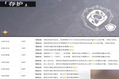 崩坏星穹铁道模拟宇宙第七关怎么过 崩坏星穹铁道模拟宇宙第七关攻略