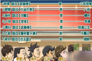 《西游梗传》第80关古物视人非通关攻略