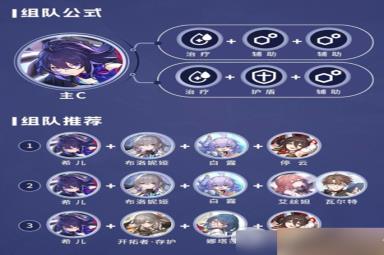 《崩坏星穹铁道》希儿配队毕业遗器推荐详情