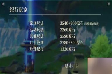 原神3.7原石数量汇总