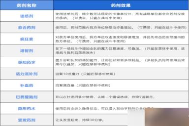 《哈利波特:魔法觉醒》资源分配得当，养成事半功倍丨《哈利波特：魔法觉醒》资源攻略