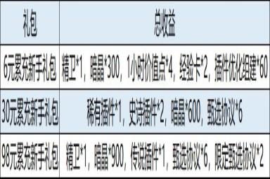 《行界》氪金攻略
