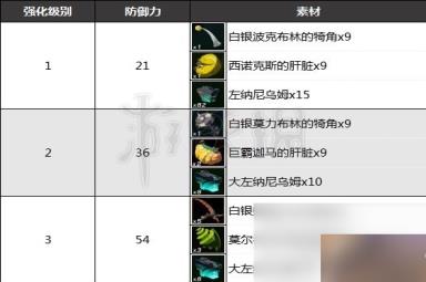 《塞尔达传说王国之泪》古代勇者之魂获取分享