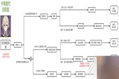 原神卡维邀约任务流程分享