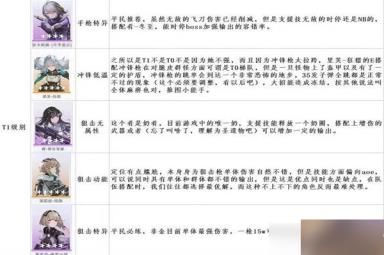 尘白禁区2023最新角色强度排行榜