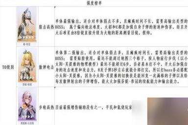 尘白禁区2023最新角色强度排行榜