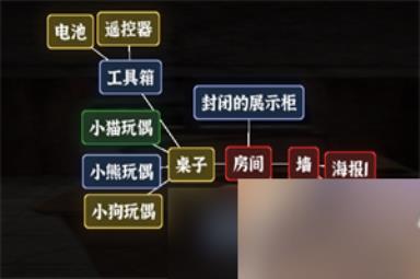 文字逃脱第八关次元空间通关攻略