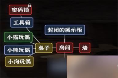 文字逃脱第八关次元空间通关攻略