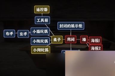 文字逃脱第八关次元空间通关攻略