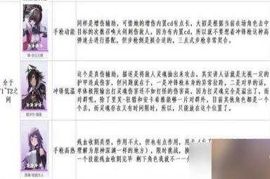 尘白禁区2023最新角色强度排行榜