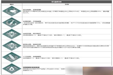 《崩坏星穹铁道》刃强度介绍