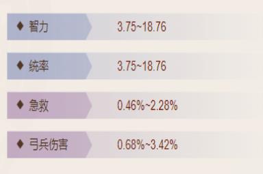 《三国志战棋版》错金银铜弩属性介绍