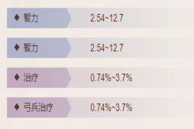 《三国志战棋版》梓木瑟属性介绍