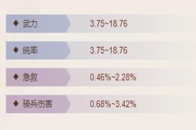 《三国志战棋版》吴钩属性介绍