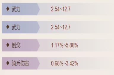 《三国志战棋版》三尖刀属性介绍