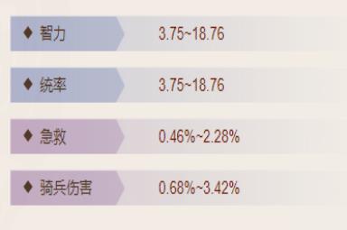 《三国志战棋版》仲尼琴属性介绍