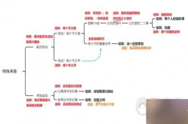 原神北斗邀约任务攻略分享