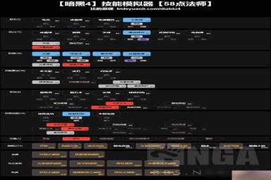 暗黑破坏神4法师50级build推荐攻略