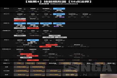 暗黑破坏神4法师50级build推荐攻略