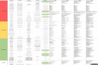 塞尔达传说王国之泪各套装效果与升级材料一览