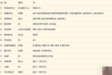 《魔兽世界》10.1湮灭唤魔师毕业饰品推荐
