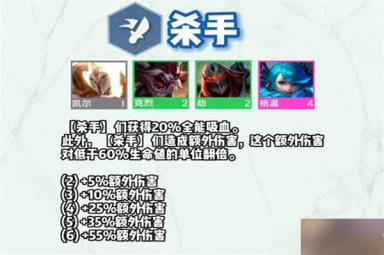 云顶之弈s9杀手羁绊介绍